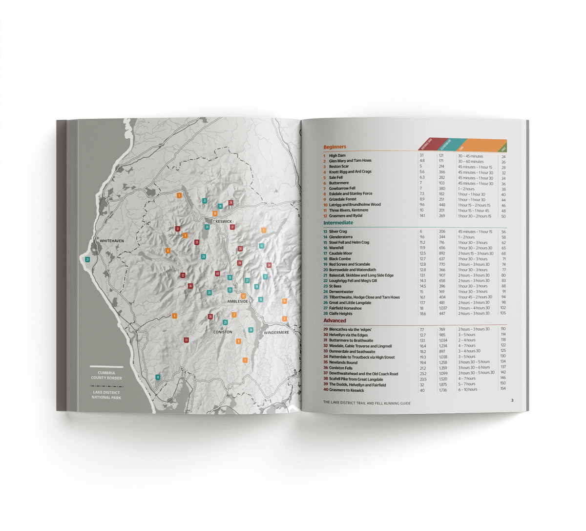 The Lake District Trail and Fell Running Guide | Countrystride Guide ...